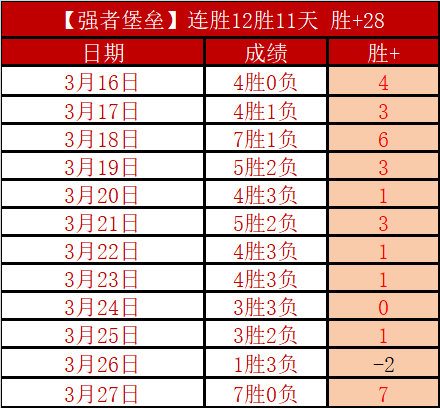 曼城,逆转胜莱斯,特城,天天盈球足球比分,天天盈球比分官网,天天盈球体育,天天盈球网页版,天天盈球app下载电脑版