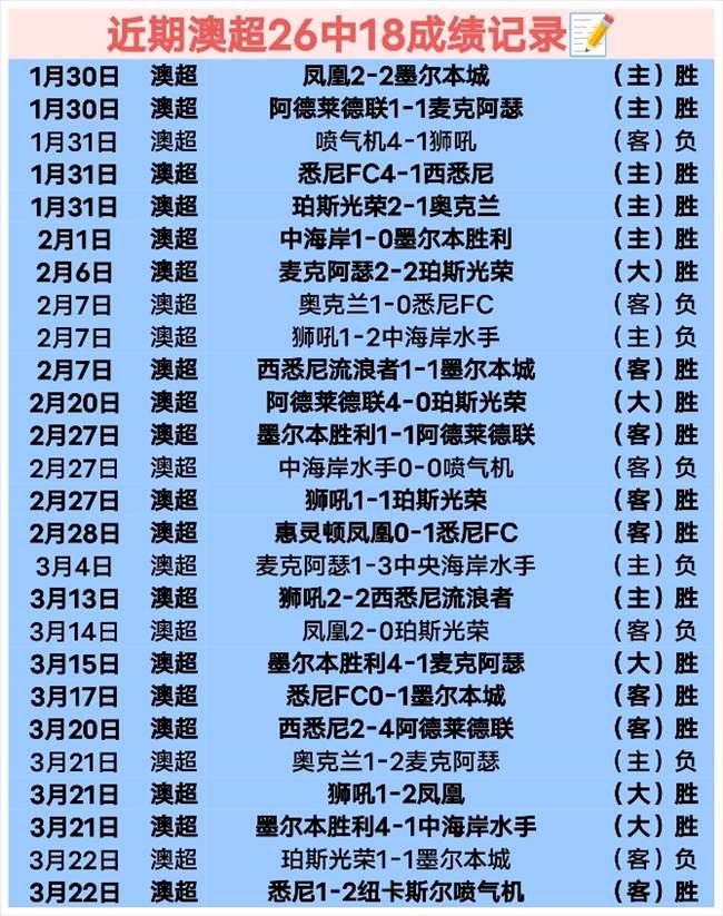 曼城,逆转胜莱斯,特城,天天盈球足球比分,天天盈球比分官网,天天盈球体育,天天盈球网页版,天天盈球app下载电脑版