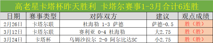 大乐透期号,麒麟八侠推,五胆码精选,天天盈球足球比分,天天盈球比分官网,天天盈球体育,天天盈球网页版,天天盈球app下载电脑版