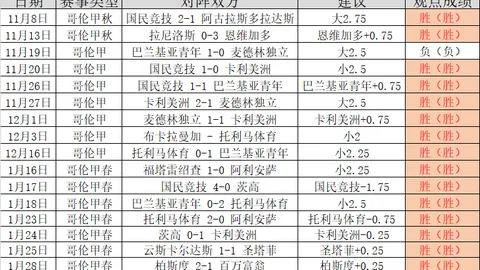 诺丁汉森林点球决胜负，击败英甲球队挺进足总杯16强