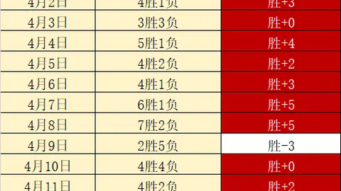 爱德华兹激励奋进，坚信美好未来可期