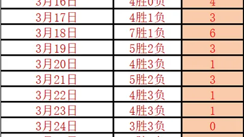 曼城31轮3-1逆转胜莱斯特城，斯通斯远射制胜，哈兰德双响，积分差距收窄，逼近榜首！
